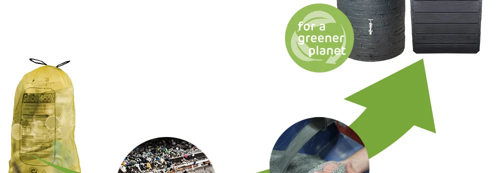 Recyclingkreislauf von Kunststoff